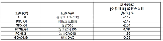 在线炒股配资门户网 美股七巨头，一周蒸发近3.3万亿